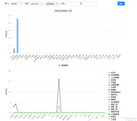 通达OA新版办公用品管理,节约的不仅仅是纸张