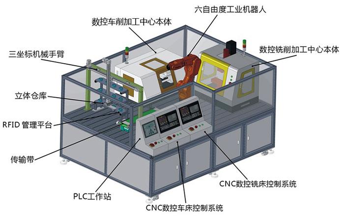 智能工厂4.0智能制造生产线教学平台