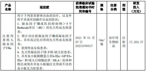 北京天坛生物制品股份有限公司 关于所属企业药品临床试验进展