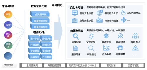 数据安全治理之路的产品与实践分享